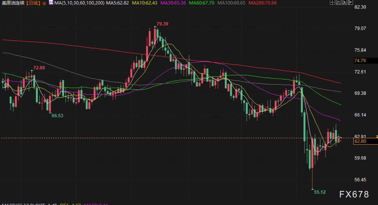 【XM外汇集团】4月25日财经早餐:市场消化关税缓和情绪,逢低买盘推动,金价重回3360上方(图4)