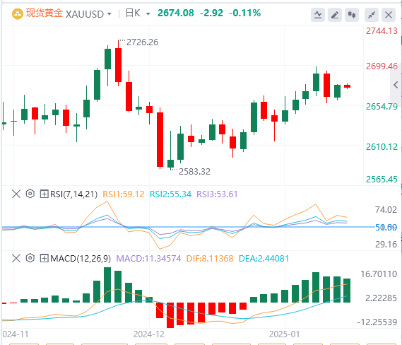 XM Forex Gold Analysis: Gold continues to consolidate at high levels, and the ra