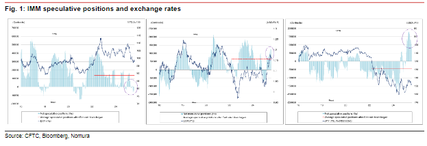 日股新高背后：汇率与利率预期“双杀”下的估值陷阱？ - 图片2